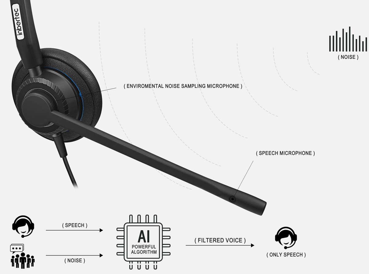 Noise_Cancelling_solution